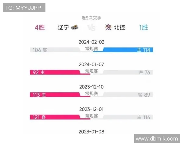 辽宁对阵北控精彩在线直播全程回顾与赛后分析