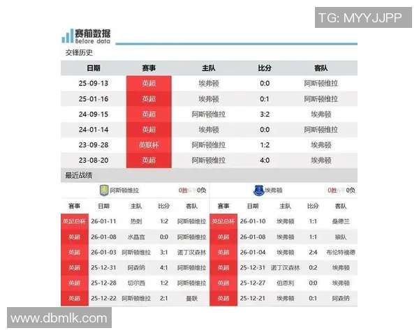 曼城与埃弗顿对决前瞻及比分预测分析,谁将赢得这场焦点战役 曼城与埃弗顿对决前瞻及比分预测分析,谁将赢得这场焦点战役