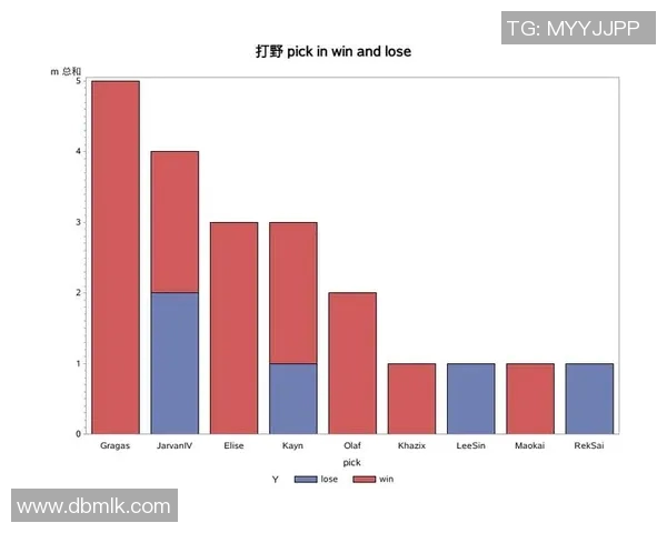 独家深度解析IG当前状态与历史表现的全面对比分析