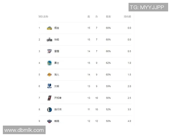 广州篮球队在城市联赛中以62分稳居积分榜首位展现强劲实力MBA 广州篮球队在城市联赛中以62分稳居积分榜首位展现强劲实力MBA