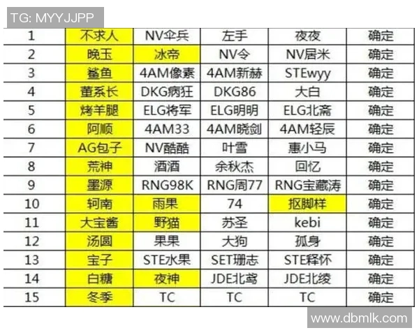 和平精英技术排名分析IG战队创新高引发热议与关注