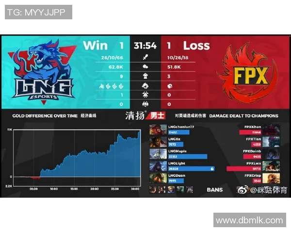 赛后复盘：LNG与FPX对决中的战术分析与经验总结
